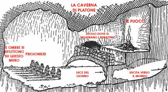 Risultati immagini per il mito della caverna testo spiegato ai bambini